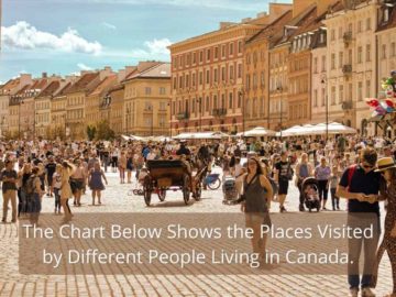 The chart below shows the places visited by different people living in Canada.