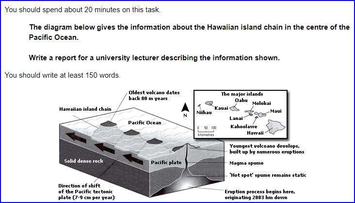 The Diagram Below gives information about the Hawaiian Island chain in the center