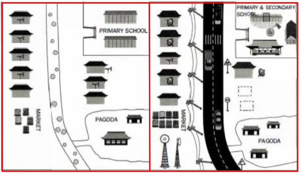 The maps below show Pancha Village in 2005 and 2015